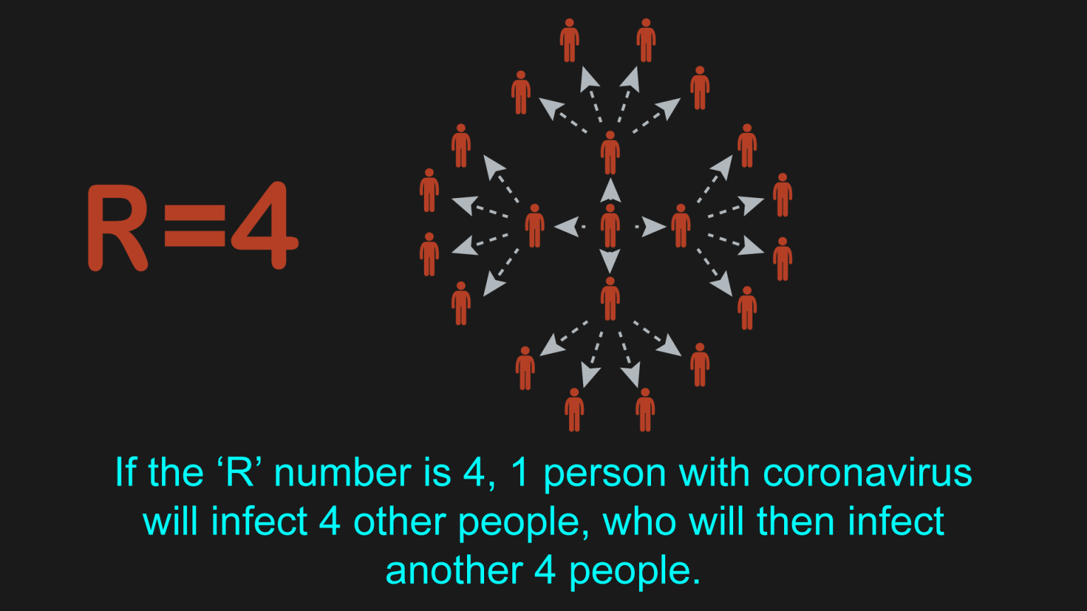 Page 5 What is the R number Talking Media Accessibility for All