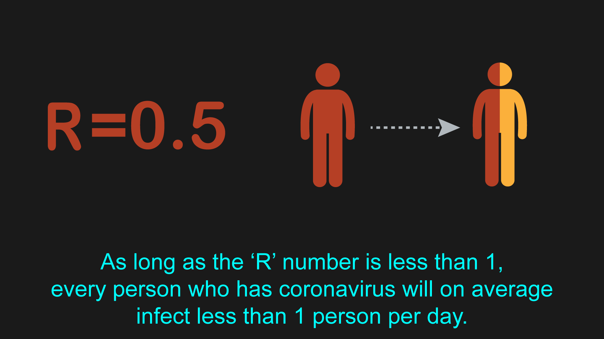 What is the R number Talking Media Accessibility for All BTM