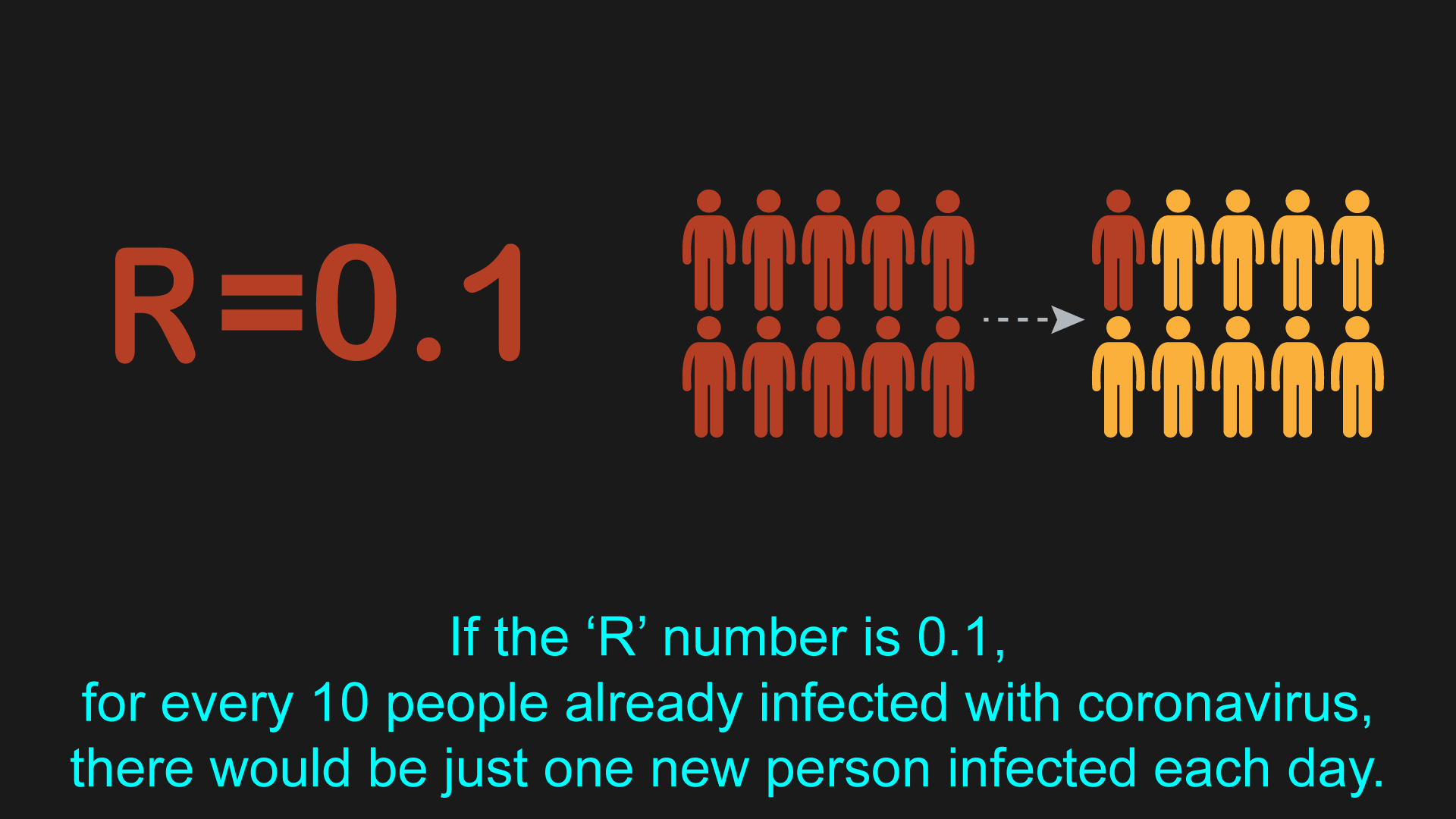 Page 9 What is the R number Talking Media Accessibility for All